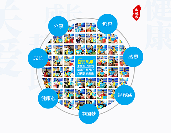 近視發(fā)展的機理