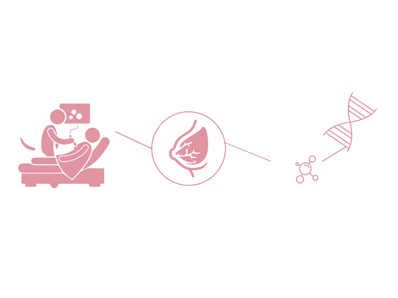 乳腺癌21基因檢測(cè)