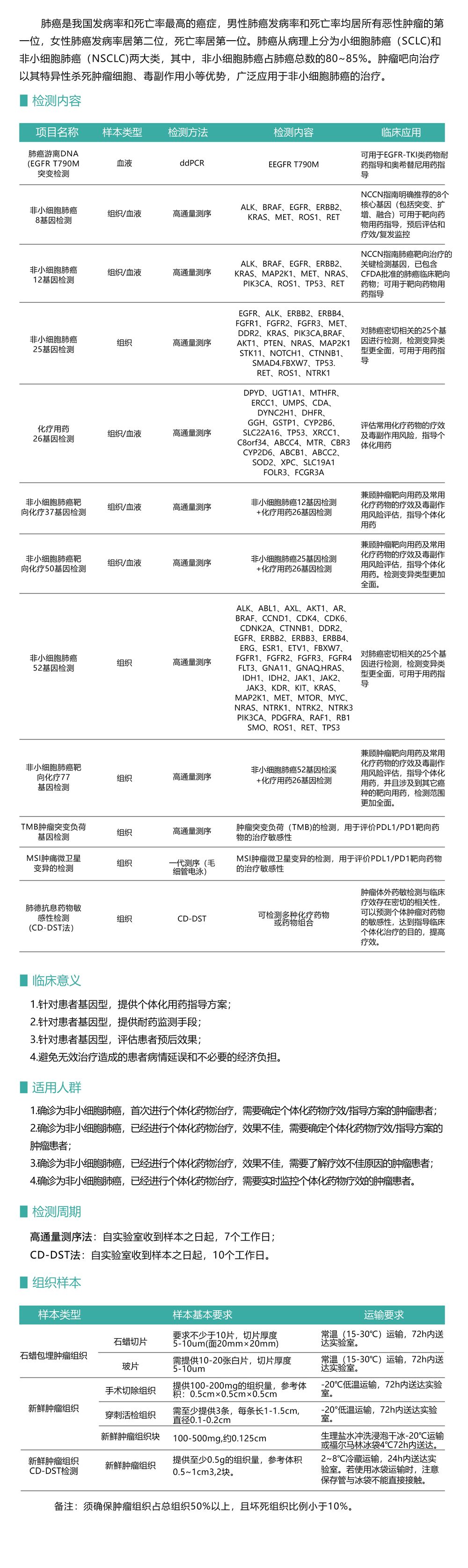 非小細(xì)胞肺癌個(gè)性化用藥